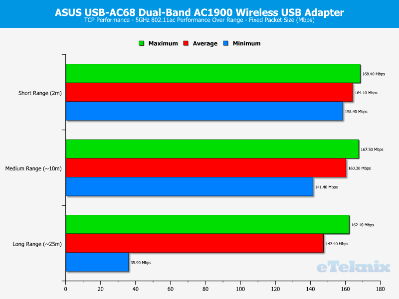 asus_ac68-chart-5ghz-tcp-fixed