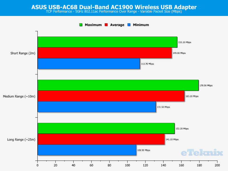 asus_ac68-chart-5ghz-tcp-variable