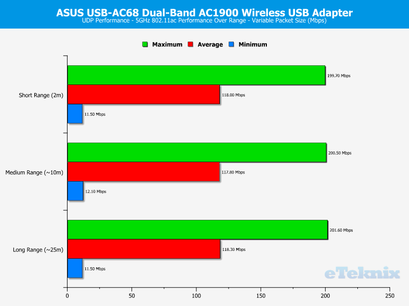 asus_ac68-chart-5ghz-udp-variable