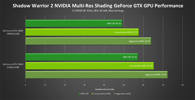 shadow-warrior-2-nvidia-multi-res-shading-performance-640px