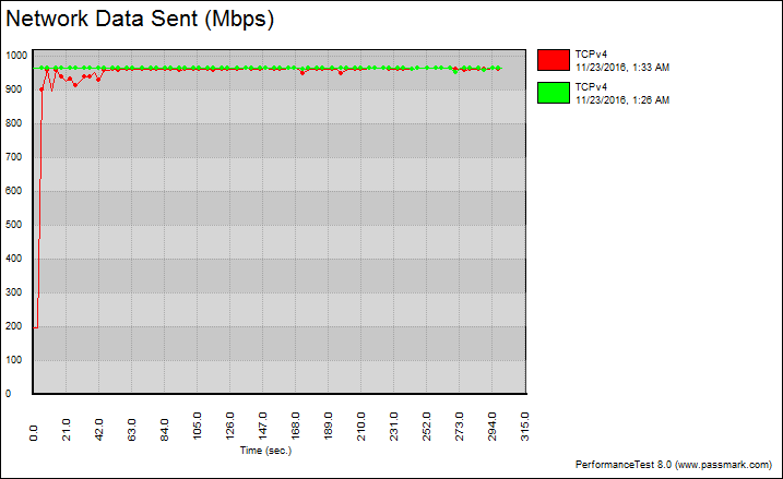 asus_plac56-benchgraph-switch-tcp