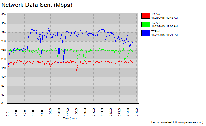 asus_plac56-benchgraph-tcp-fixed