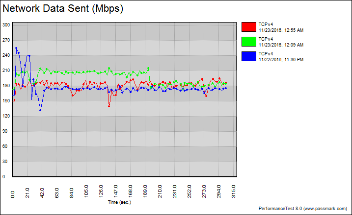 asus_plac56-benchgraph-tcp-variable