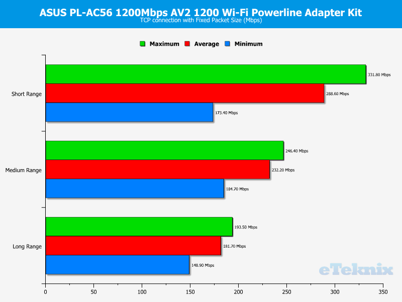 asus_plac56-chart-tcp-fixed