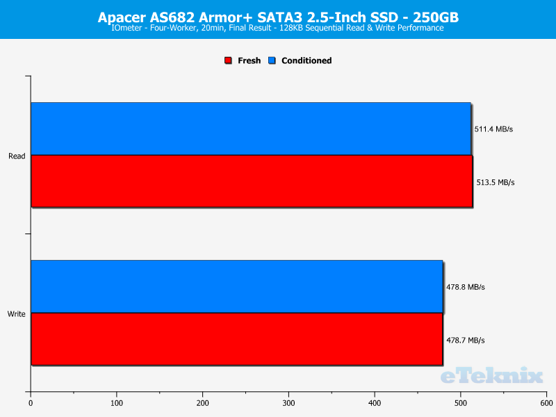 apacer_as682p-chartanal-iometer-seq