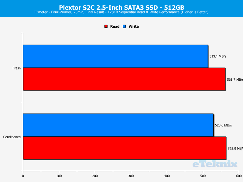 plextor-s2c-chartanal-iometer-seq