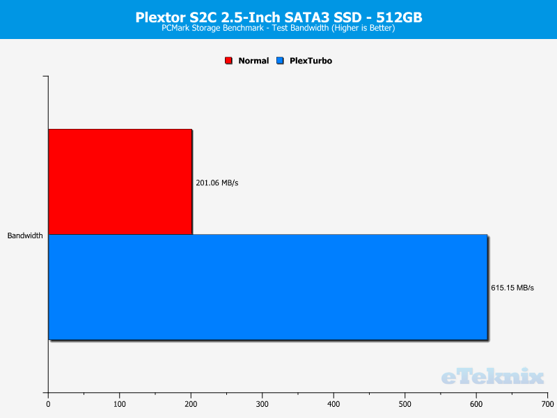 plextor-s2c-chartturbo-pcmark-bandwidth