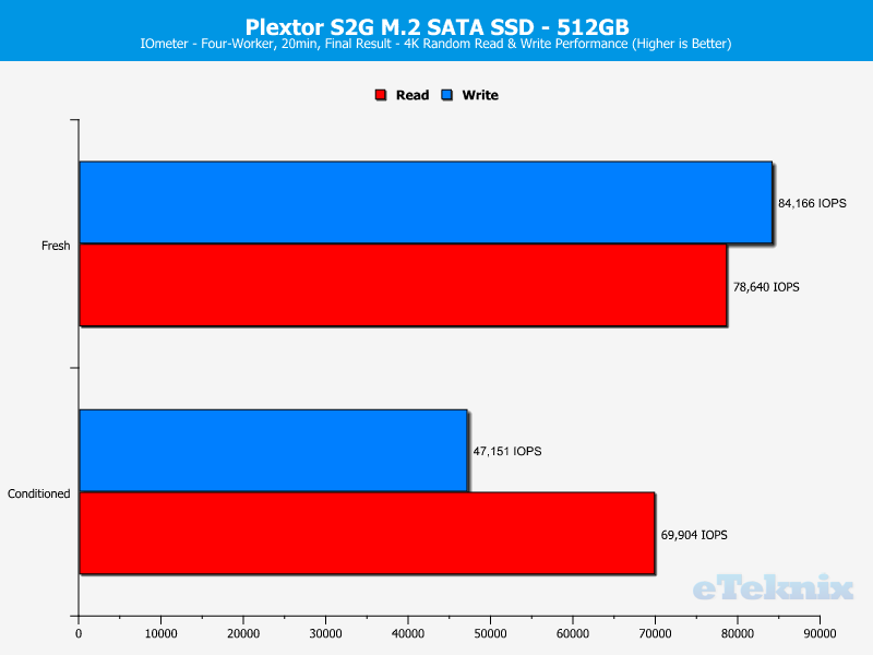 plextor-s2g-chartanal-iometer-ran