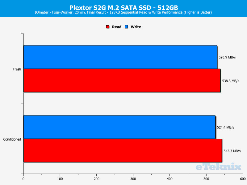 plextor-s2g-chartanal-iometer-seq