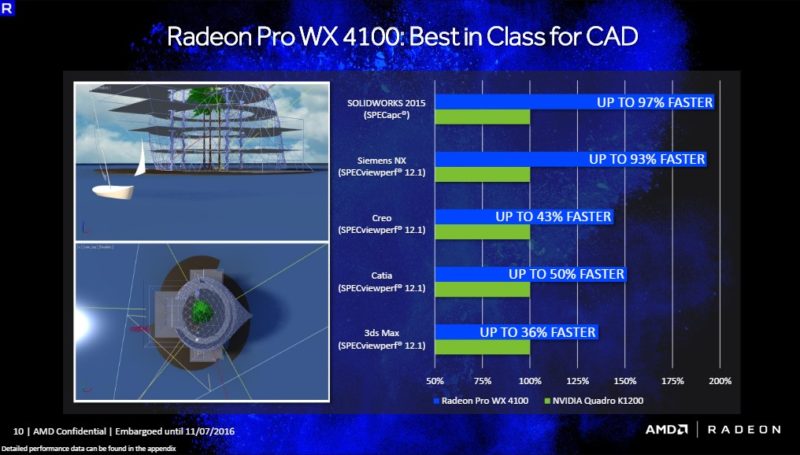 AMD Divulges More Details on The Radeon Pro WX 4100 | eTeknix