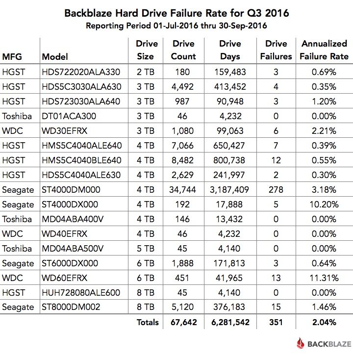 blog_q3_2016_stats_table_1