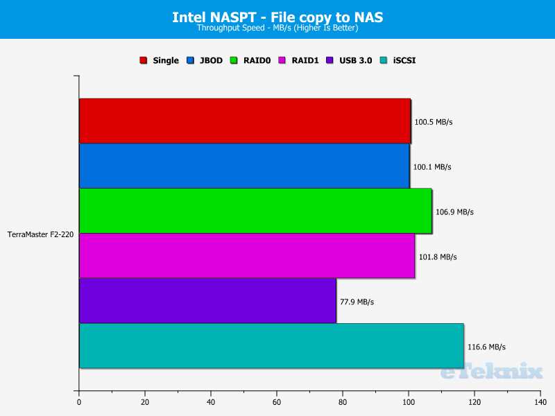 terramaster-f2-220-charts-08-file-to-nas