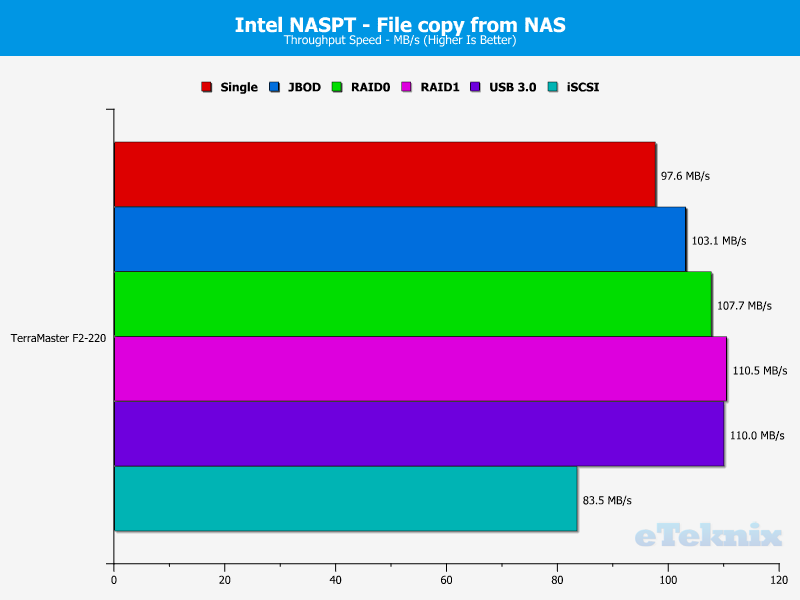 terramaster-f2-220-charts-09-file-from-nas