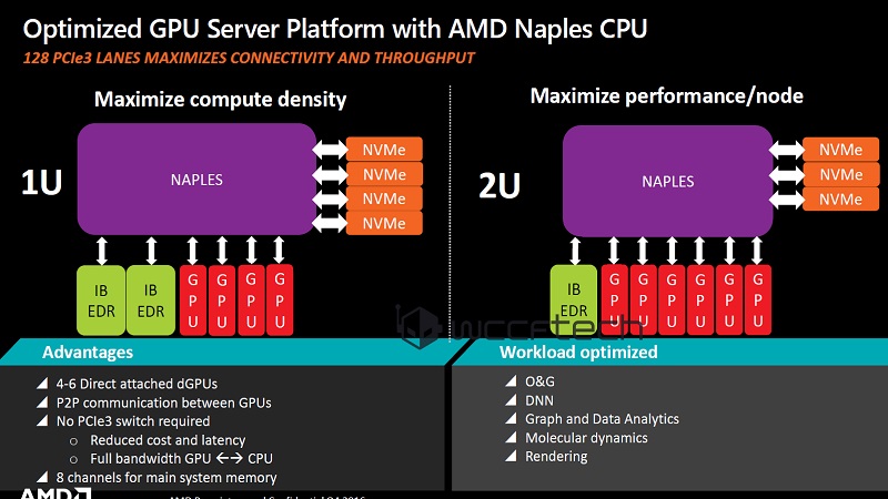 AMD Zen Naples CPU 2