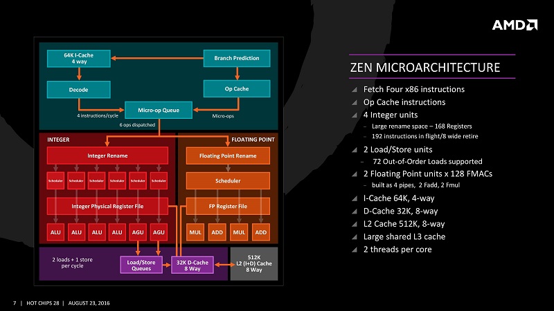 AMD Zen Ryzen Architecture Overview 1