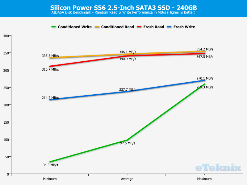 Silicon Power S56 Charts AIDA random