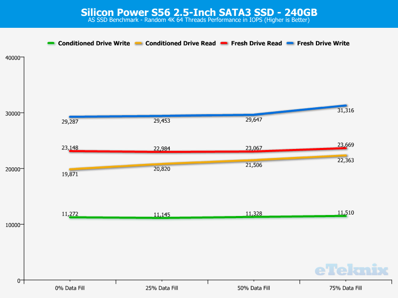 Silicon Power S56 Charts ASSSD ran