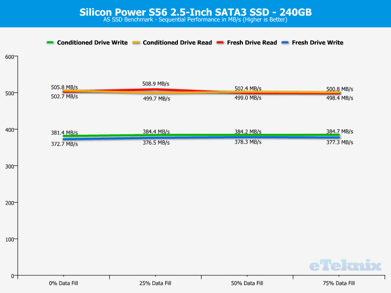 Silicon Power S56 Charts ASSSD seq