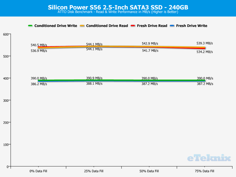Silicon Power S56 Charts ATTO