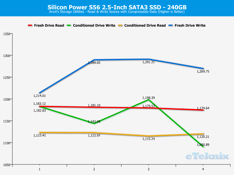 Silicon Power S56 Charts Anvils comp