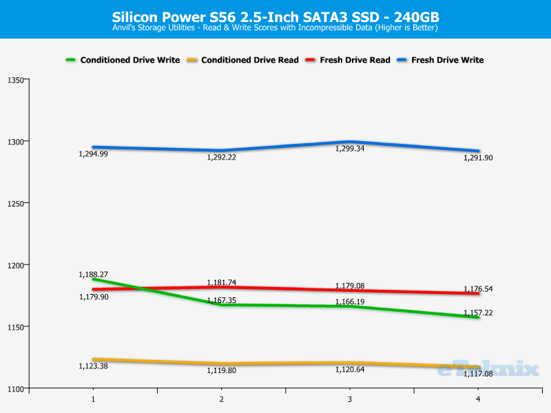 Silicon Power S56 Charts Anvils incomp