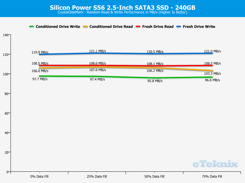 Silicon Power S56 Charts CDM ran