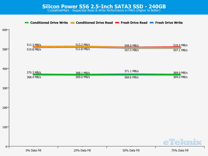 Silicon Power S56 Charts CDM seq