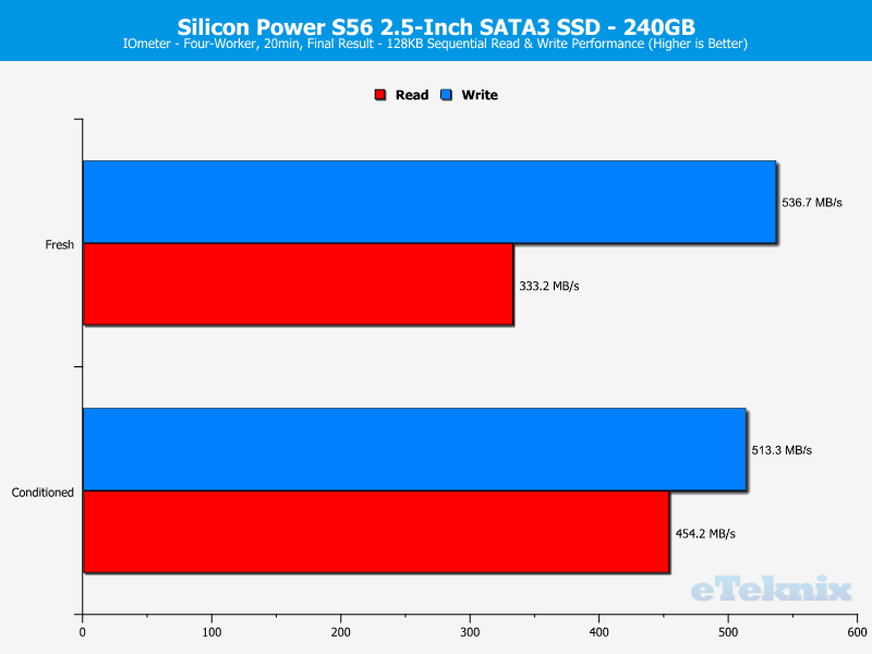 Silicon Power S56 Charts IOmeter seq