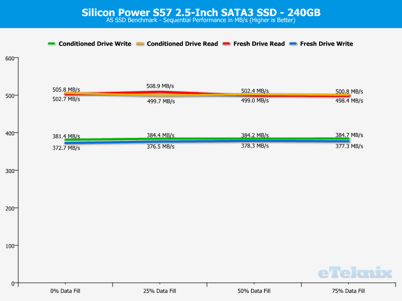 Silicon Power S57 ChartAnaly ASSSD seq