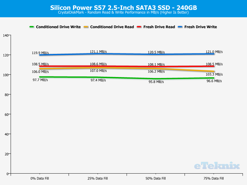 Silicon Power S57 ChartAnaly CDM ran