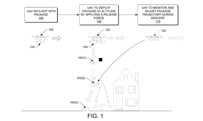 Amazon Files Patent for Drone Parcel Delivery via Parachute Drop