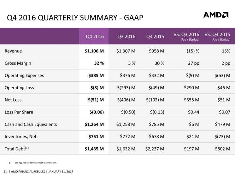 AMD-CFO-Commentary-Slides-Q4-16-page-011-840x630
