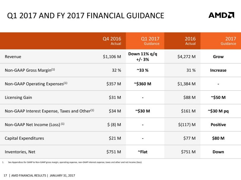AMD-CFO-Commentary-Slides-Q4-16-page-017-840x630