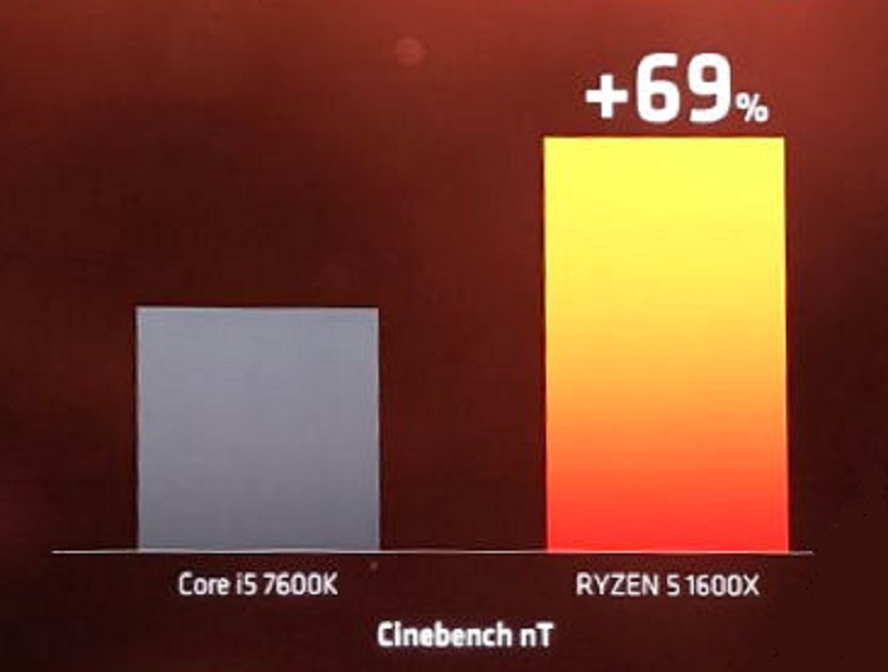 AMD Ryzen R5 1600X Cinebench R15