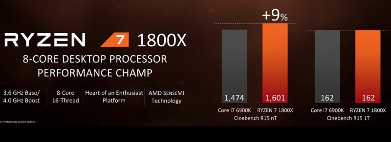AMD Ryzen R7 1800X Cinebench R15 vs Intel