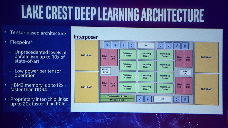 Intel-Xeon-Lake-Crest-Deep-Learning-Block-Diagram
