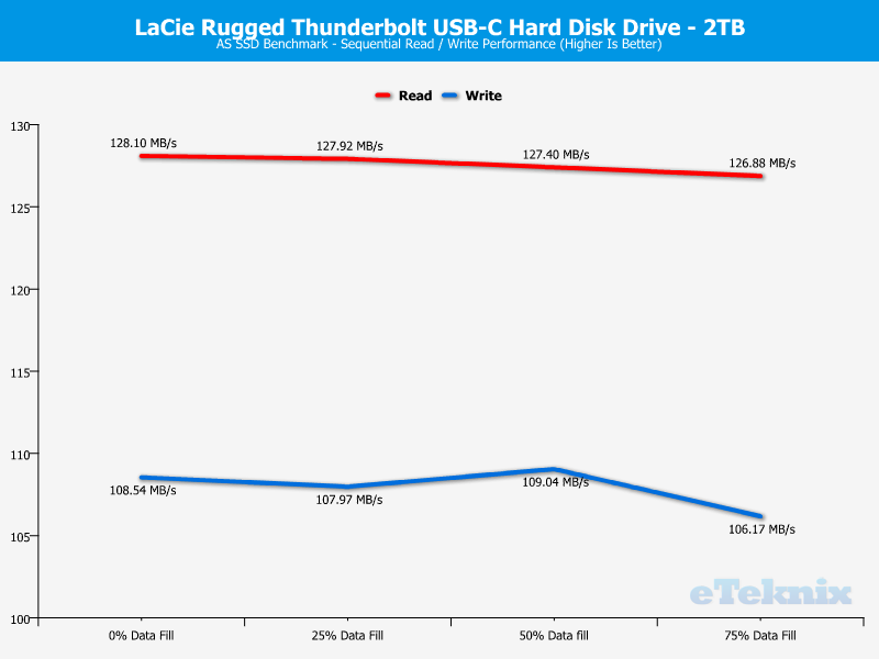 Lacie Rugged 2TB Chart ASSSD seq