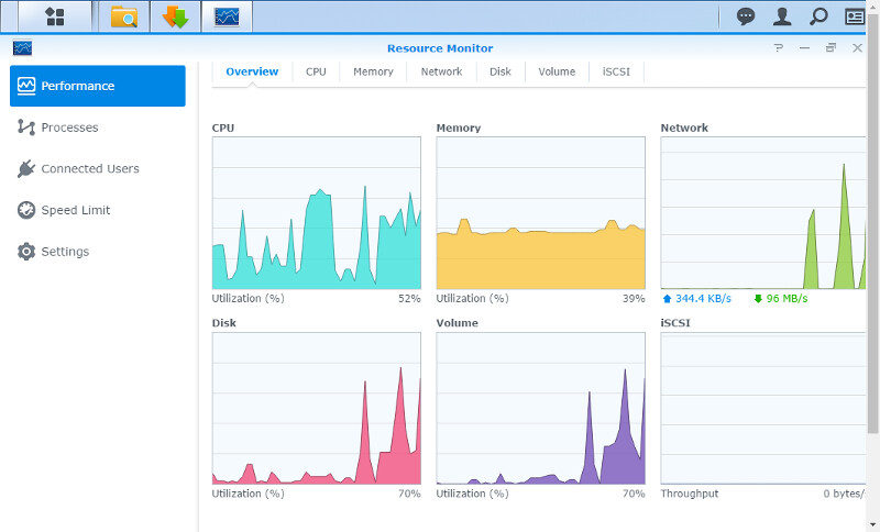 Synology DSM 6.1 SS 07 Resource Monitor 1