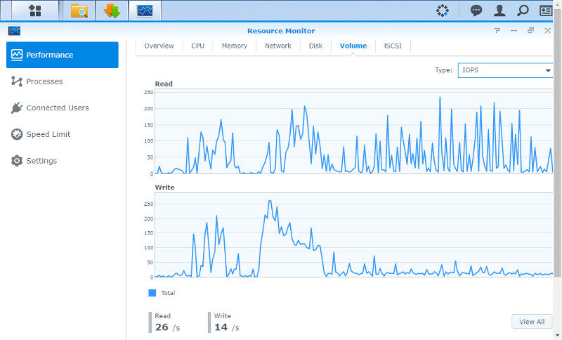 Synology DSM 6.1 SS 07 Resource Monitor 8