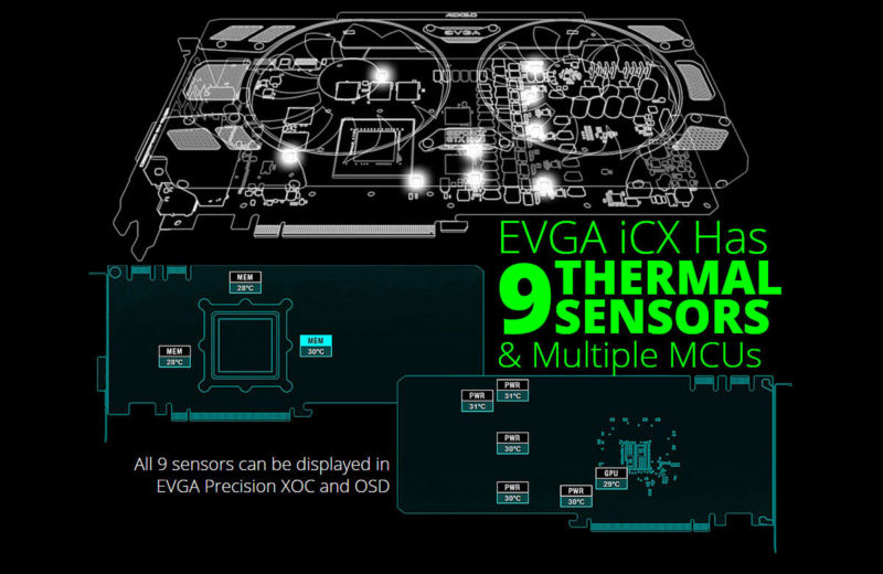 EVGA Unveils New iCX Technology Suite for Video Cards