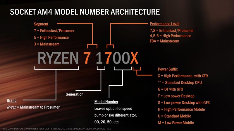 AMD Ryzen Zen Raven Ridge Naming Scheme