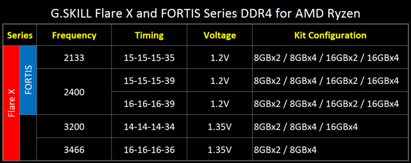Flare_X_FORTIS_Series_Spec_Table