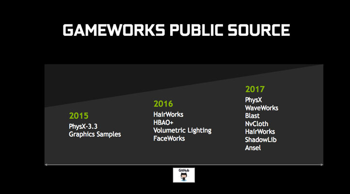 Nvidia GameWorks Open Source