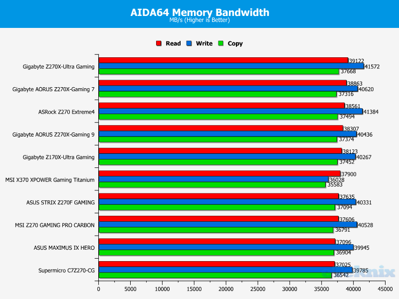 aid64 memory bandwidth