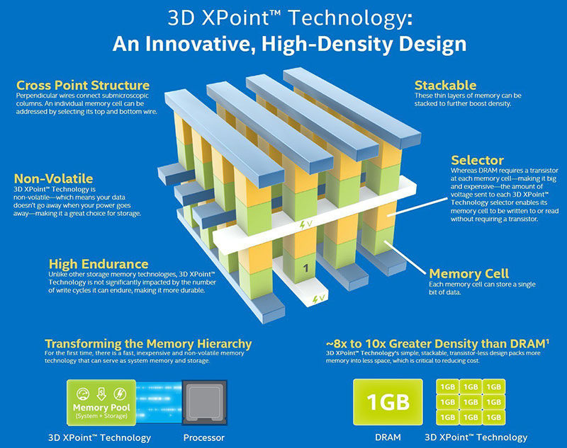 Micron QuantX Memory Technology Shipping in Late 2017