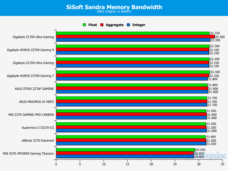 sisoft sandra memory bandwidth