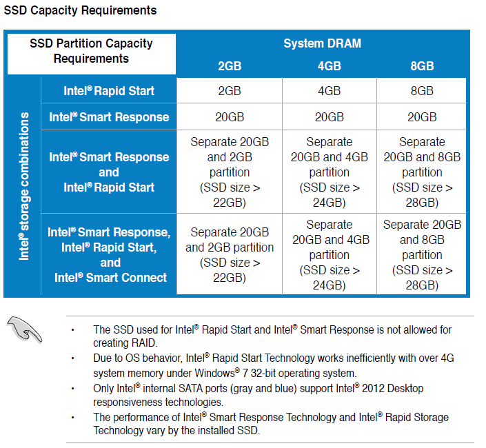 Intel start. Intel Smart connect Technology. Intel® Smart response. Intel Smart response Technology что это. Intel Rapid start Technology что это.