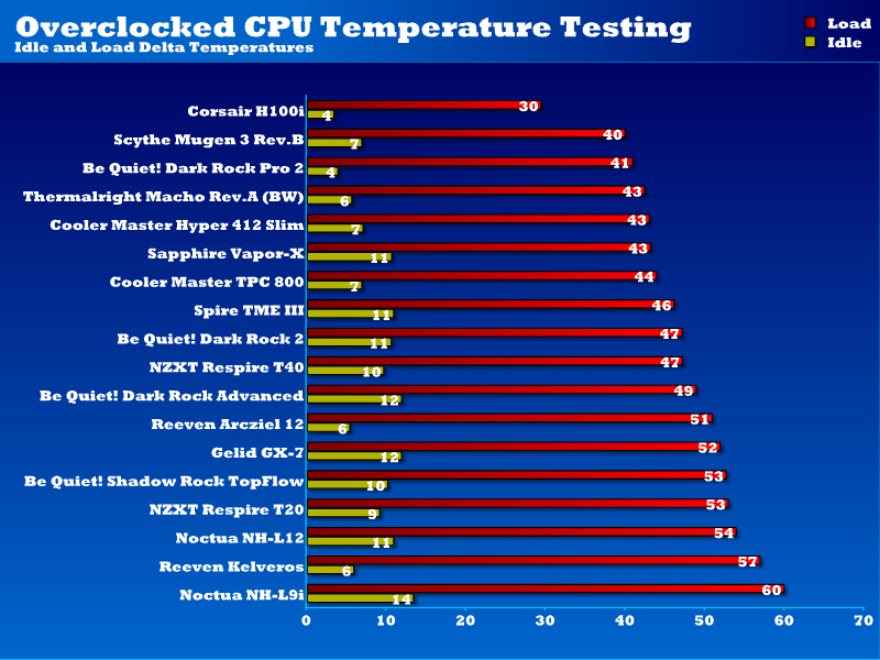 H temp. Cooler Master Seidon 120v v3 Plus мануал. CPU Temp. 13900kf stock vs Overclock.