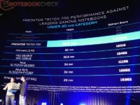 Acer's Predator Triton 700 Uses A New GTX 1080 GPU