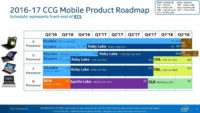 Intel Launching Coffee Lake CPUs Ahead of Schedule in Q4 2017